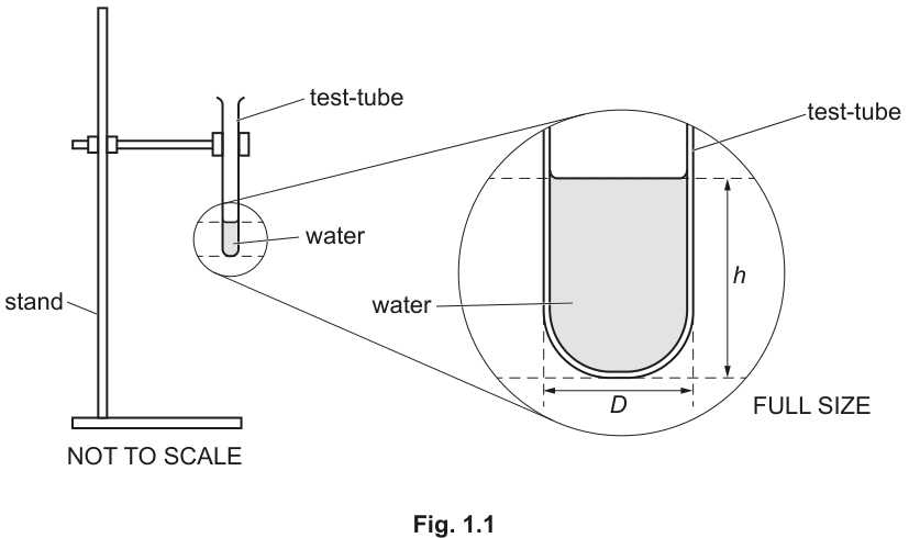 Fig. 1.1