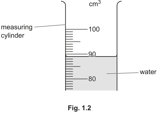 Fig. 1.2