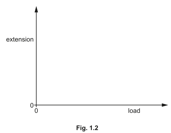 Fig. 1.2