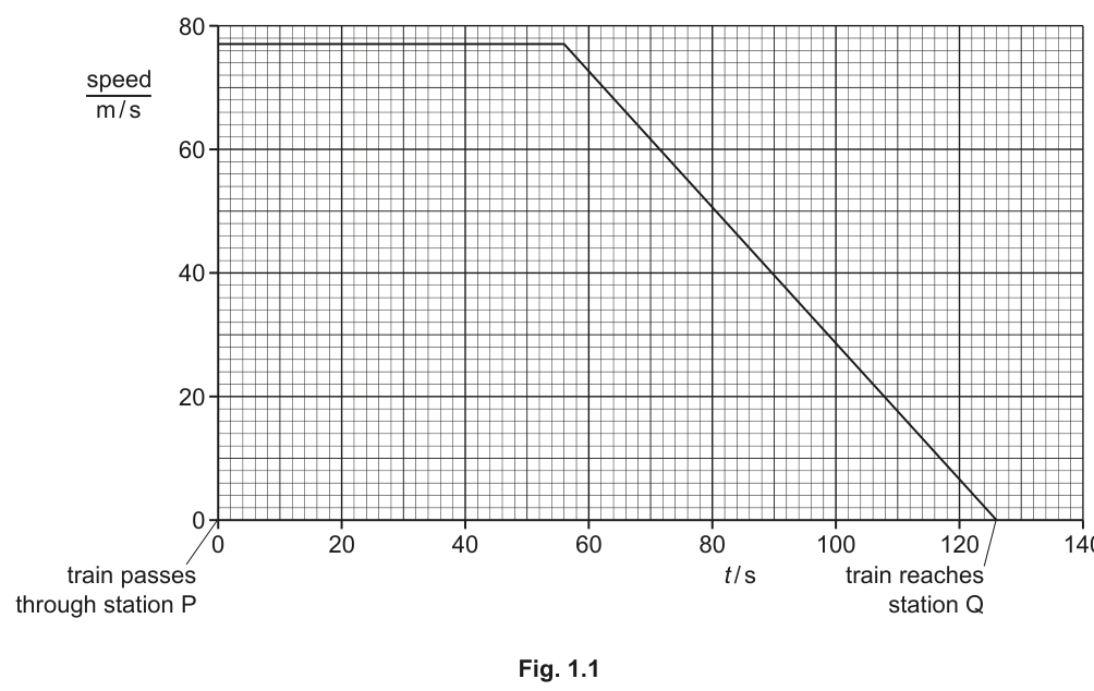 Fig. 1.1