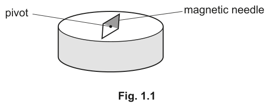 Fig. 1.1