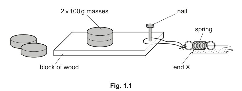 Fig. 1.1
