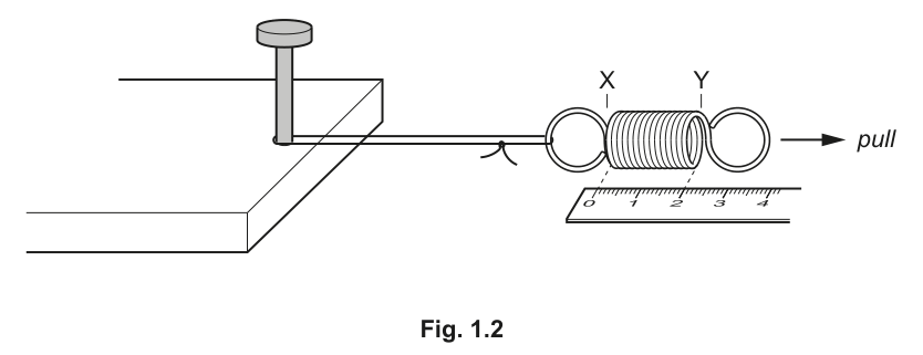 Fig. 1.2