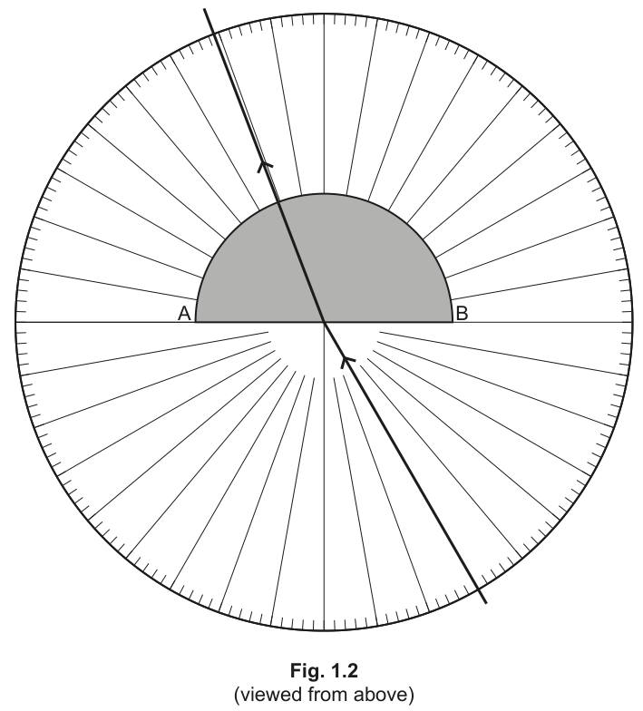 Fig. 1.2