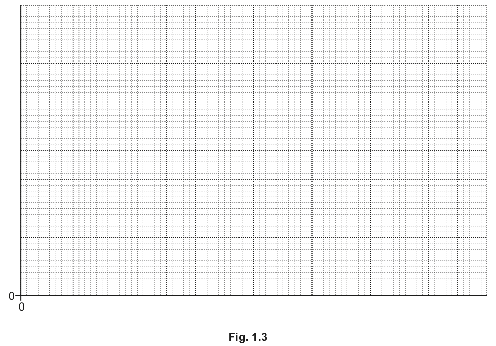 Fig. 1.3