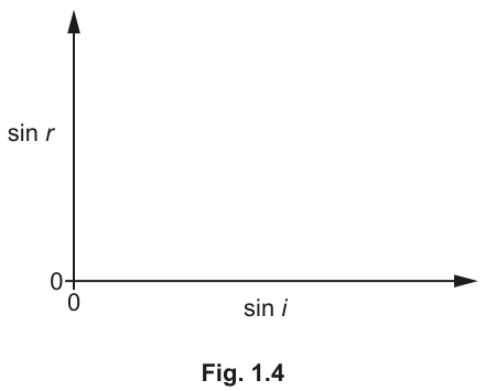 Fig. 1.4
