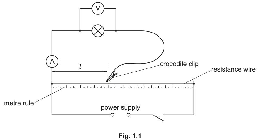 Fig. 1.1