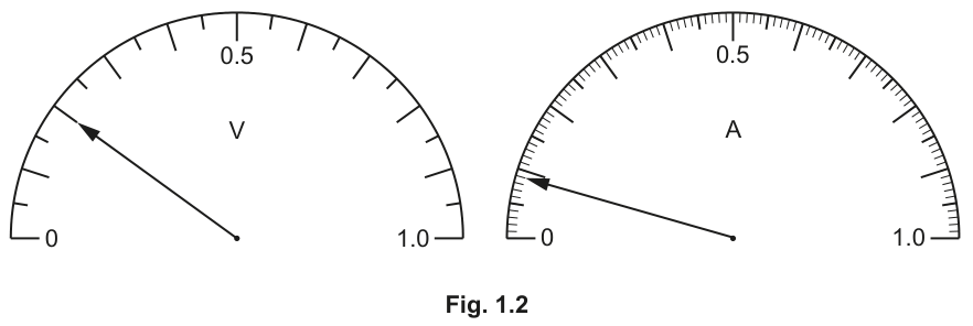 Fig. 1.2