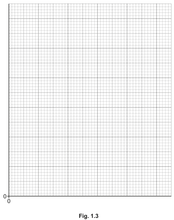 Fig. 1.3