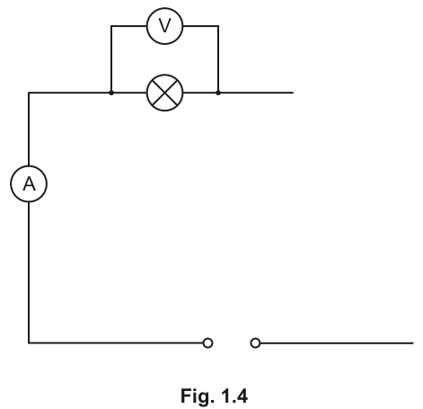 Fig. 1.4