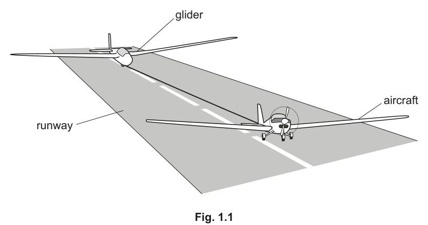Fig. 1.1
