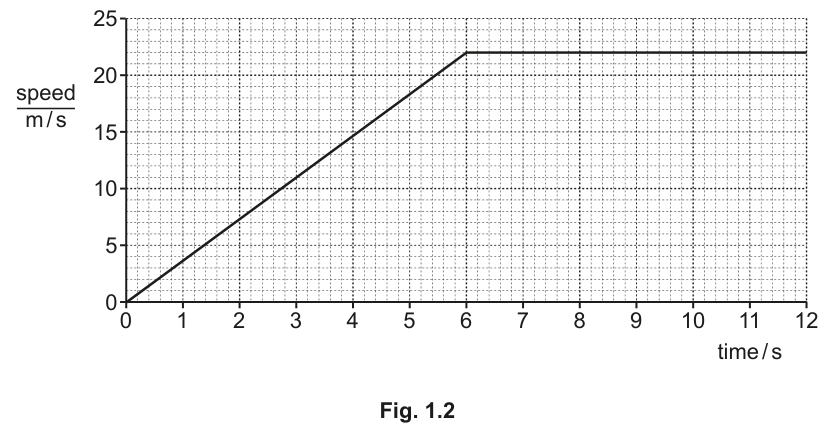 Fig. 1.2