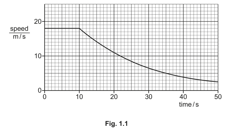 Fig. 1.1
