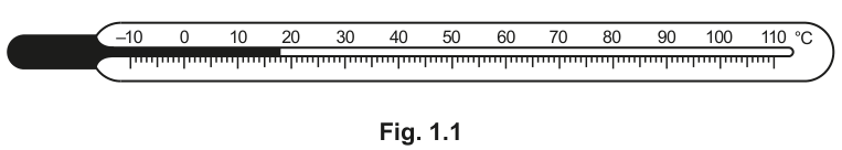 Fig. 1.1
