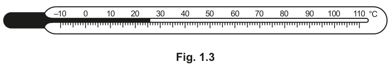 Fig. 1.3