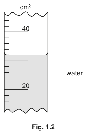 Fig. 1.2