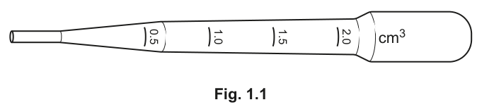 Fig. 1.1