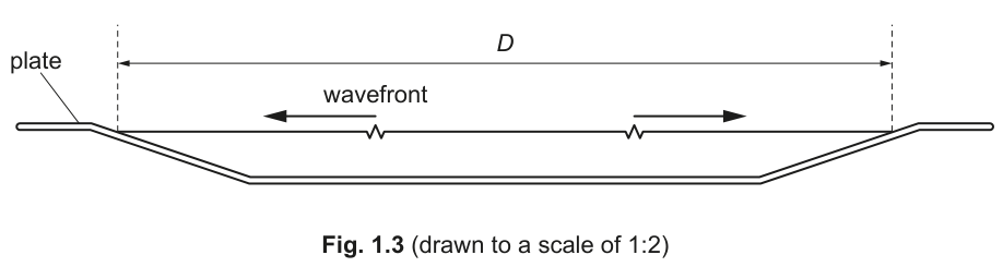 Fig. 1.3
