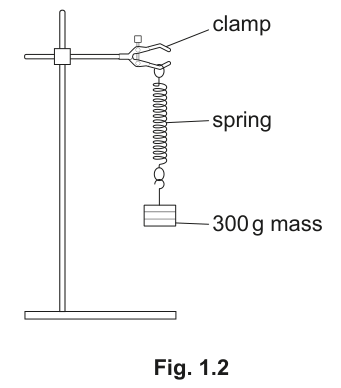 Fig. 1.2