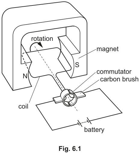 Fig. 6.1