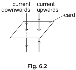 Fig. 6.2