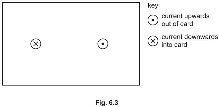 Fig. 6.3