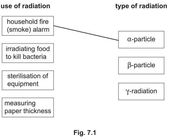Fig. 7.1