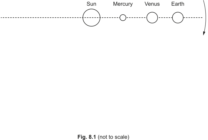 Fig. 8.1
