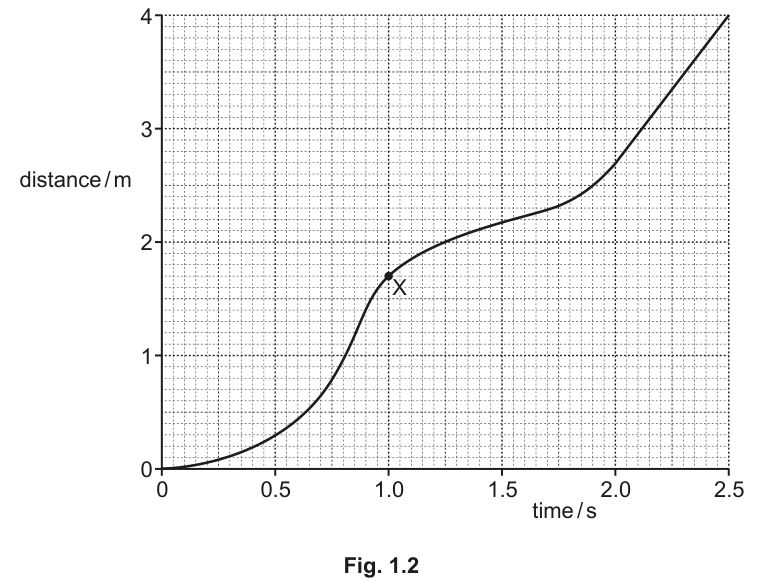 Fig. 1.2