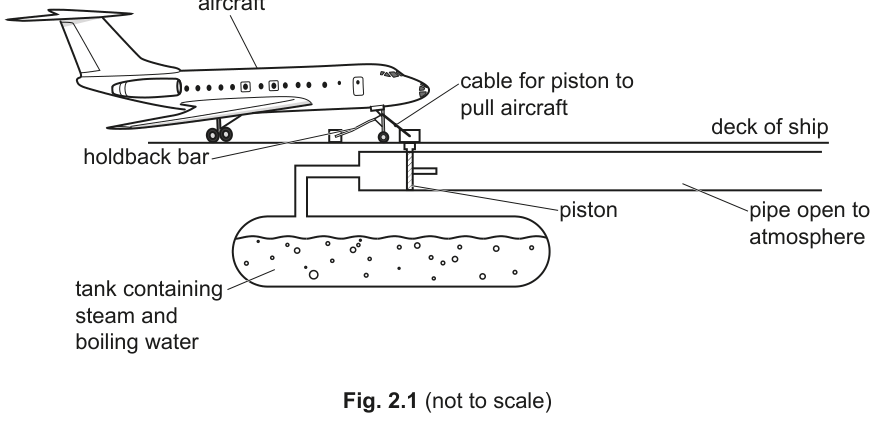 Fig. 2.1