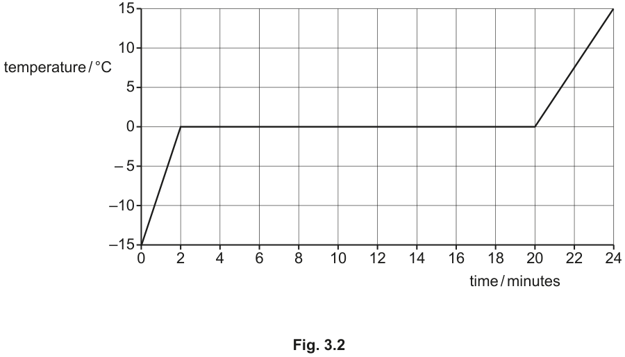 Fig. 3.2