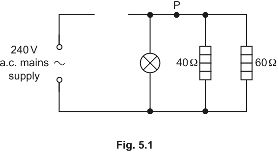 Fig. 5.1
