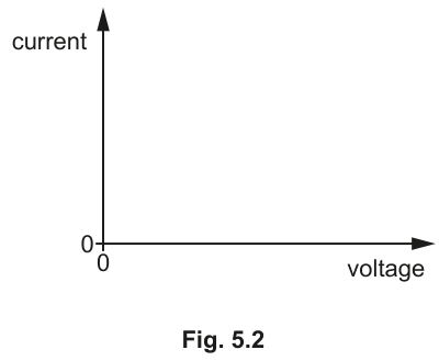 Fig. 5.2
