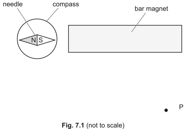 Fig. 7.1