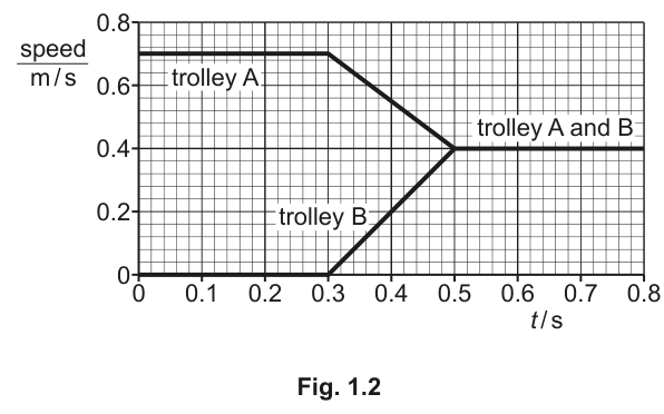 Fig. 1.2