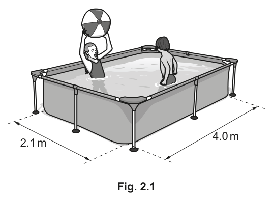 Fig. 2.1
