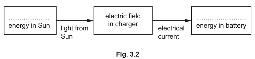 Fig. 3.2