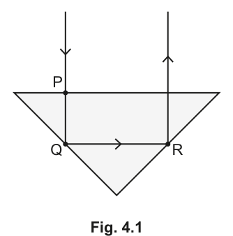 Fig. 4.1