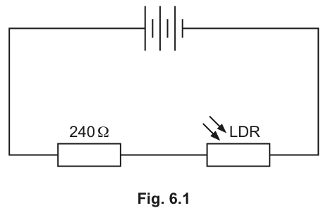 Fig. 6.1