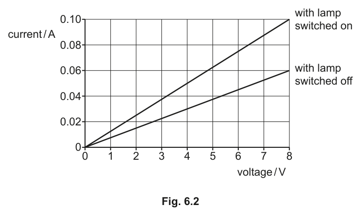 Fig. 6.2