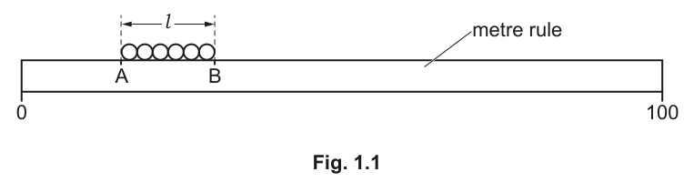 Fig. 1.1