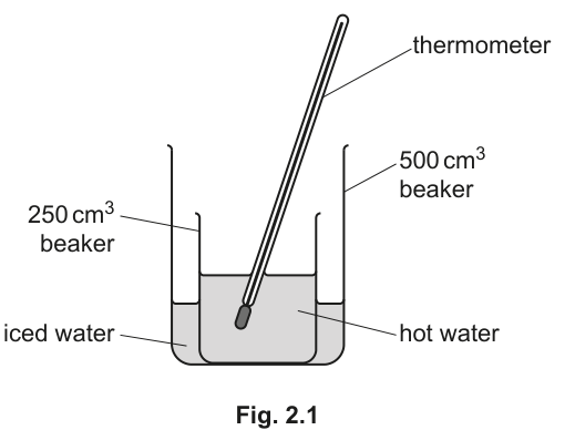 Fig. 2.1