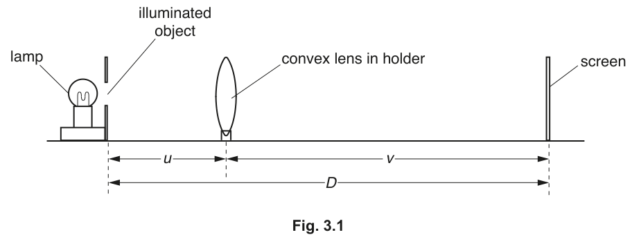 Fig. 3.1