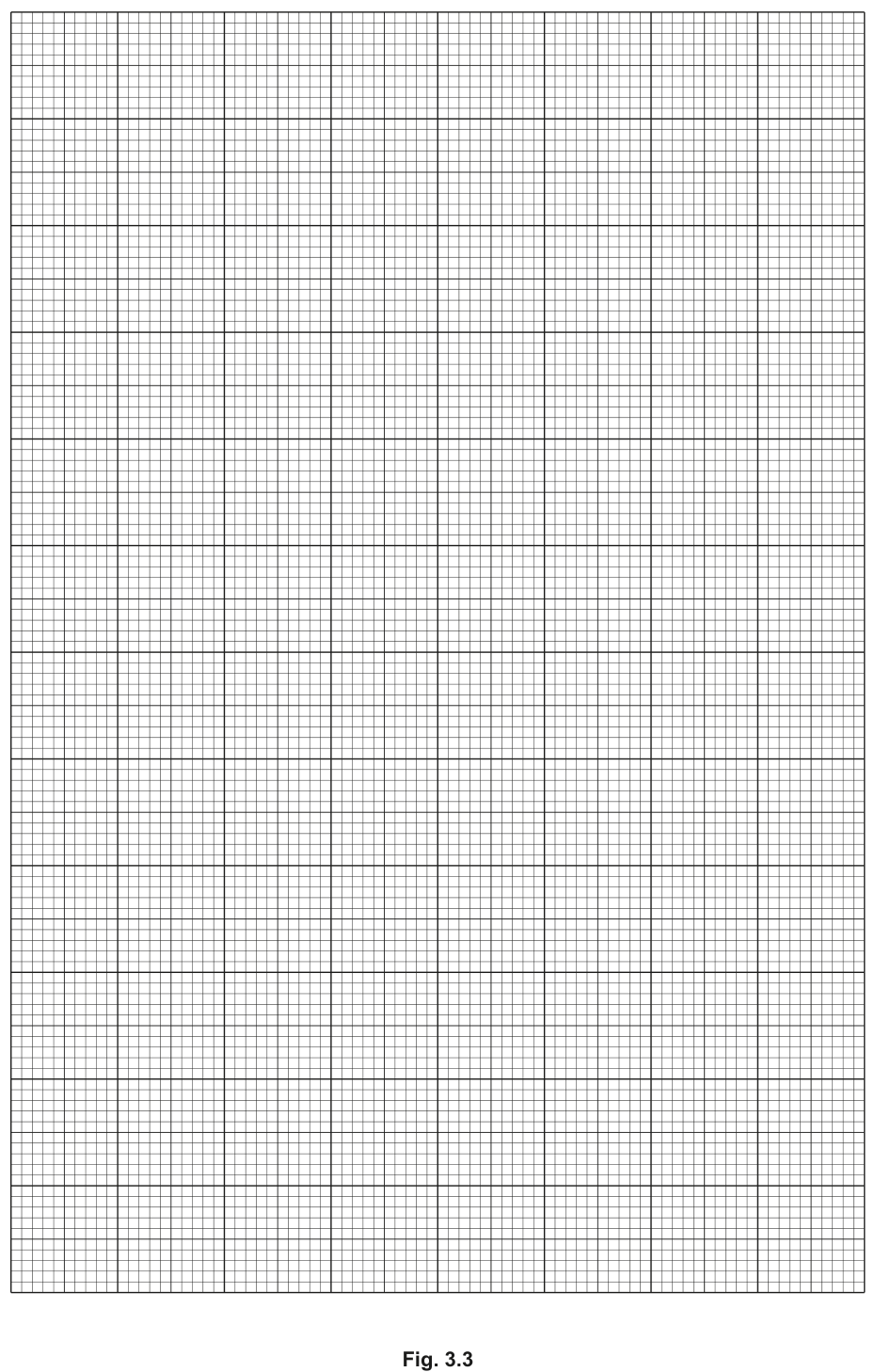 Fig. 3.3