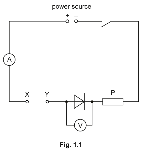 Fig. 1.1
