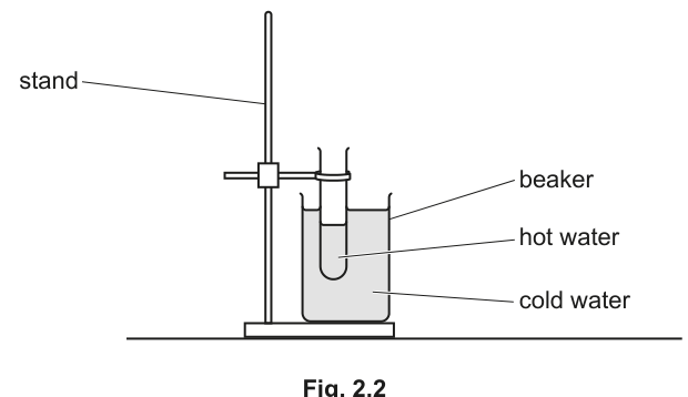 Fig. 2.2