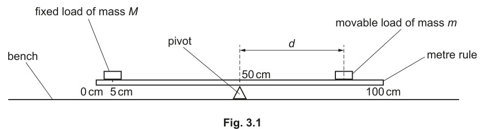 Fig. 3.1