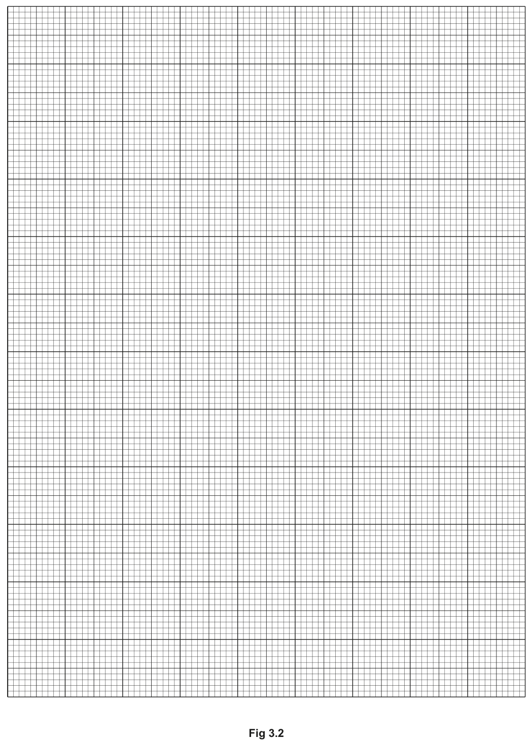 Fig 3.2