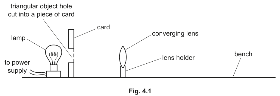Fig. 4.1