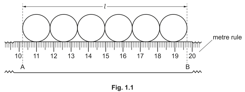 Fig. 1.1